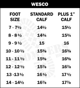 2020.07.17 Wesco Chart